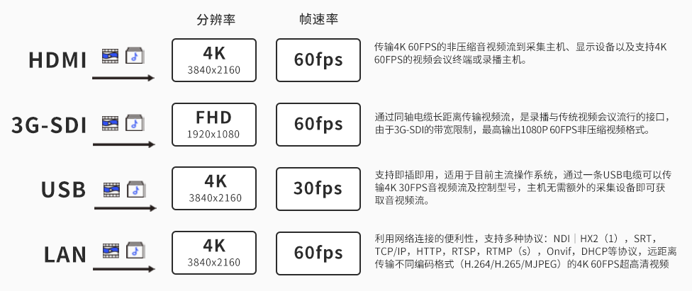 8、维海德VX751BA 不同接口的分辨率.png