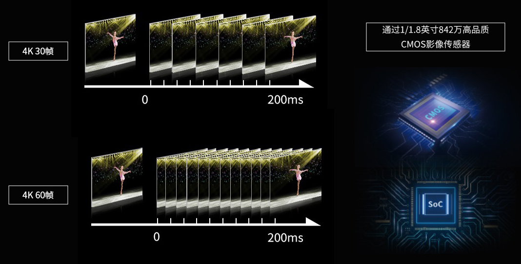 2、维海德VX752A 具有强大视频拍摄和优秀的图像信号处理能力.jpg