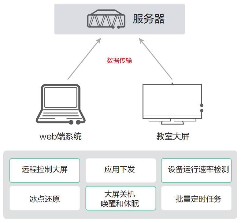 13、华为IdeaHub Board 2 教育平板-集中控制管理系统.png
