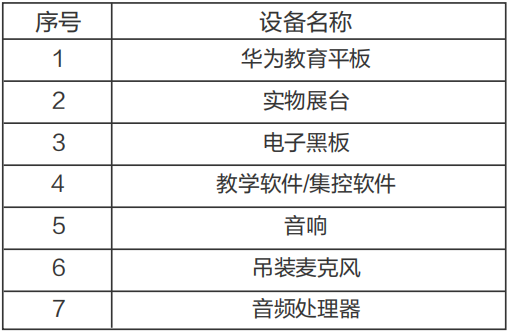 14、华为IdeaHub Board 2 教育平板-华为智慧教室解决方案-2.png